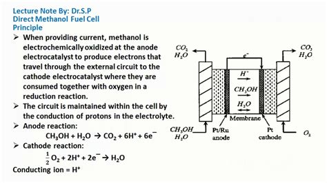 Direct Methanol Fuel Cell Introduction Principle Advantages