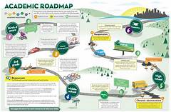 The Academic Roadmap Plotting Your Journey With Uc Daviss Calendar