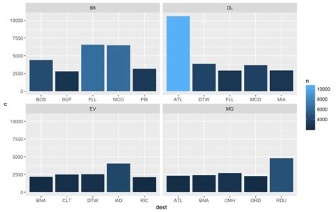 Draw Stacked Bars Within Grouped Barplot In R Example Ggplot Barchart