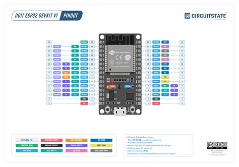 Esp Dev Kit V Circuit Diagram Images And Photos Finder