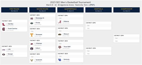 brackets and schedules for every 2023 major conference men s basketball tournament sports