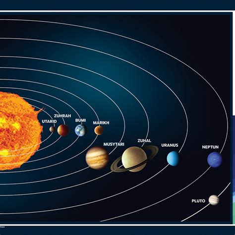 Planet Sistem Suria Leandroctx