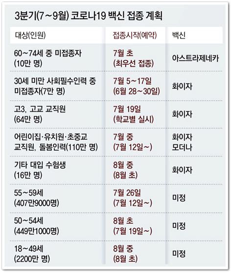 Check spelling or type a new query. 50대 백신접종 사전예약 3분기 총정리 - 생각의 지름길