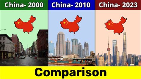 China 2000 Vs China 2010 Vs China 2023 China 2000 Vs 2010 Vs 2023