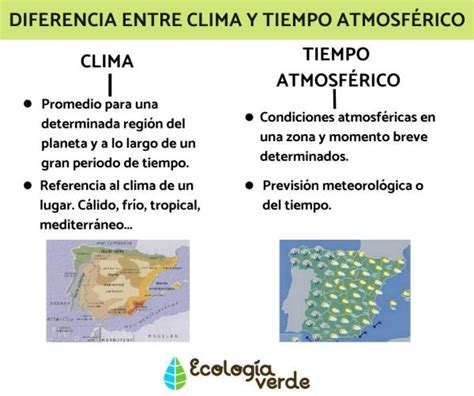 DIFERENCIA entre CLIMA y TIEMPO Resumen y Características