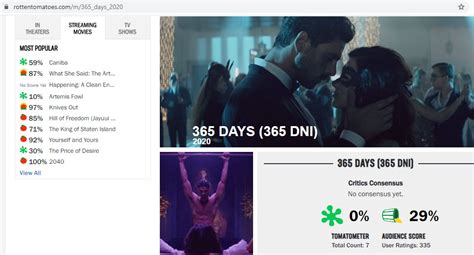 Erotic Thriller 365 Days Tops Netflix S Most Watched List Despite A 30 Rotten Tomatoes Score