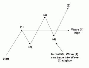 Elliott wave analysis with trade setups recommended literature to learn wave principle. Elliott Wave 4 observation - MTPredictor
