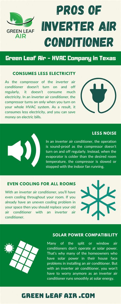 Pros Of Inverter Air Conditioner Infographic Green Leaf Air
