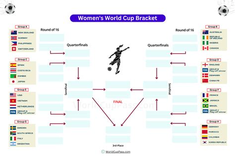 Schedule Fifa Women World Cup 2023 Bracket PELAJARAN
