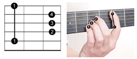 How To Play Barre Chords On Guitar Lessons