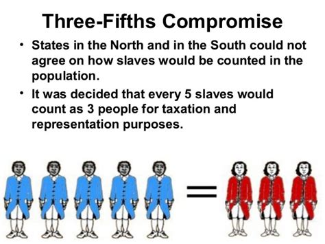 Unintended Consequences: The 3/5th Compromise - Mistakes Were Made