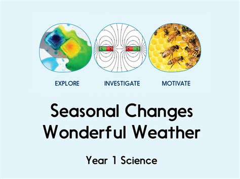 Seasonal Changes Wonderful Weather Year 1 Teaching Resources