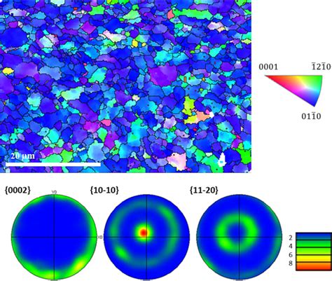 A EBSD Map Of The Transverse Section Of The HT450 5 Wire Showing The