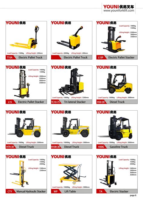 Kinds Of The Forklift On Wholesale More Details Leave A Message To Me