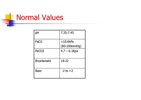 The normal range is 80 to 100 mm hg. Vent abg arterial_bloodgases