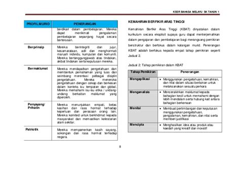 Bahagian soalan menepati kehendak dan kriteria dalam. DSKP Bahasa Melayu KSSR Tahun 1 ( Semakan )