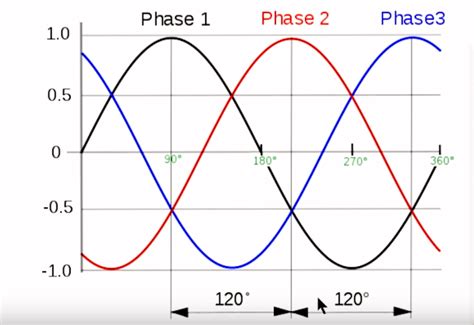 How To Calculate Three Phase Voltage Imbalance Description Hvac School