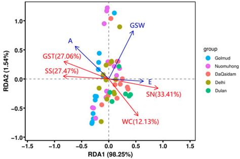 Forests Free Full Text Drought Shapes Photosynthetic Production