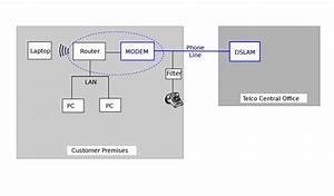 How Does Dsl Work Diagram