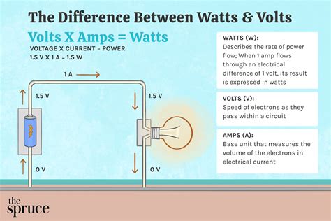 Voltage Difference Definition