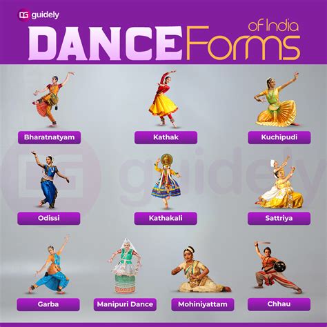 Indian Traditional Dances List