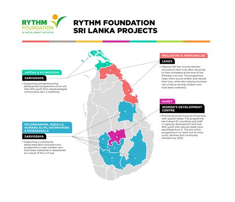 Sustainable Community Projects Sri Lanka Rythm Foundation