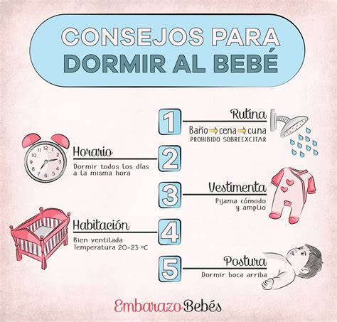 Forma Correcta De Dormir A Los Bebes Formă Blog