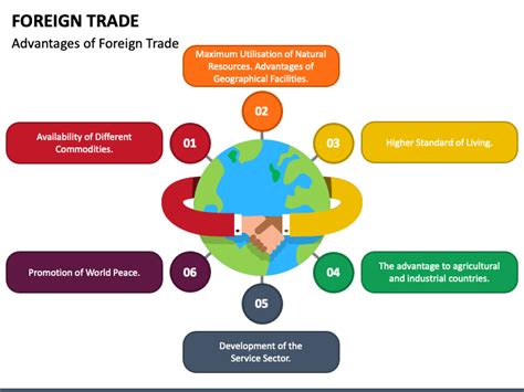 Foreign Trade Powerpoint Template Ppt Slides