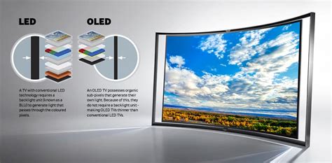 OLED And LCD Which Is The Better Screen Technology Price Pony Malaysia