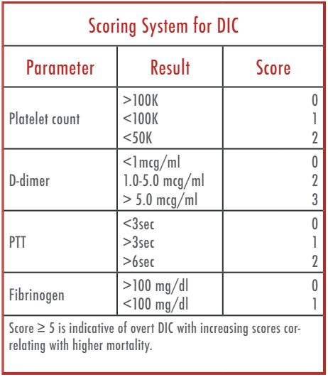 Annals Of B Pod Disseminated Intravascular Coagulapathy — Taming The Sru