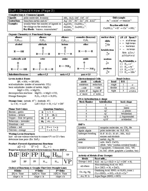 Chemistry Cheat Sheet Printable