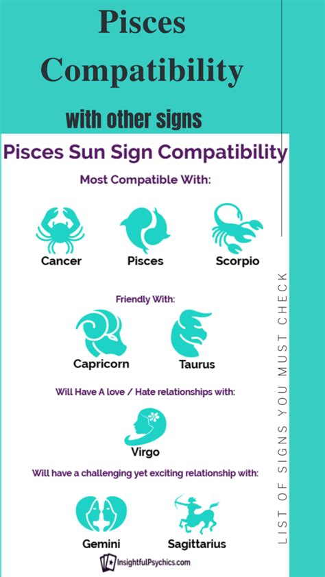 The Most Compatible Zodiac Signs With Pisces Health Keeda