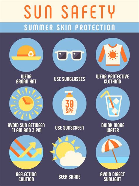 Bigstock 137044160 Sun Safety Infographic Cerf
