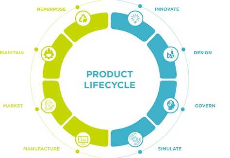 What Is Product Lifecycle Management Plm Technia Uk