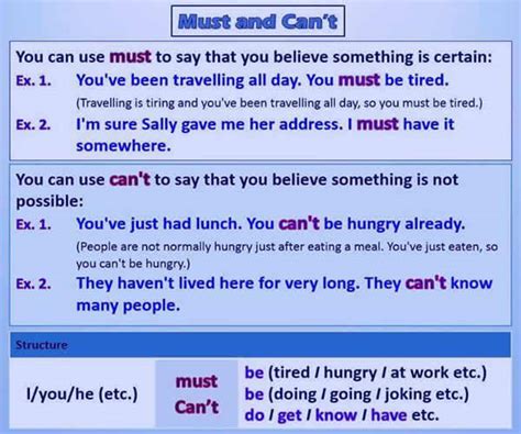 Uses Of Must And Cant English Learn Site