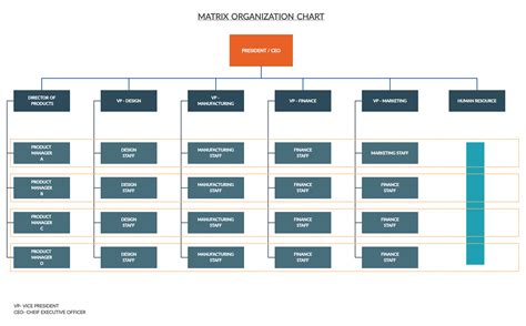 Matrix Organization Structure In 2021 Organizational Chart