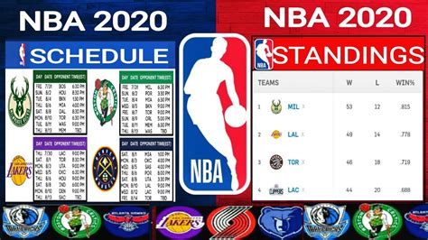 2020 Nba Schedule And Nba Standings 2020 Lakers Schedule Nba