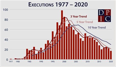 The Death Penalty In 2020 Year End Report Death Penalty Information