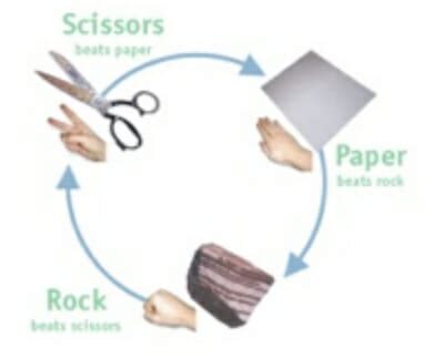 Thanksgiving Game: Rock, Paper, Scissors, Cheer