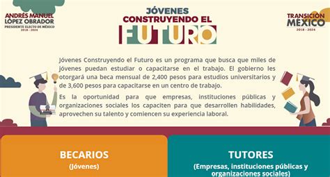 Jóvenes construyendo el futuro plataforma, documentación. Habilitan portal Jóvenes Construyendo el Futuro para ...