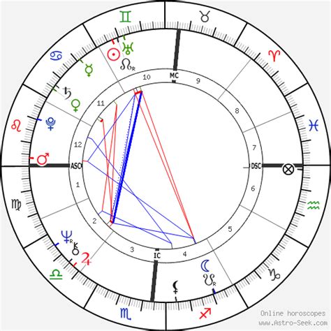 Donald Trump Birth Chart Horoscope, Date of Birth, Astro