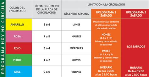 Toma precauciones ante el 'doble no circula'. Tome precauciones hoy no circulan hologramas 2 y 1.