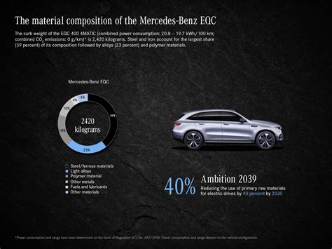 Mercedes Releases A Sustainability Report Regarding Its EQC Electric