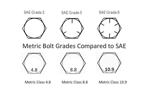 What Are Metric Bolt Grades Mould Clamps Manufacturer