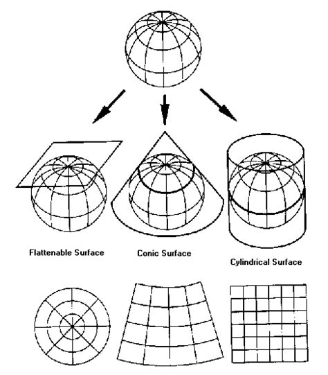 Ev220 Geodesy Map Projections And Coordinate Systems