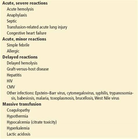 Transfusion Reactions And Complications Hematologic