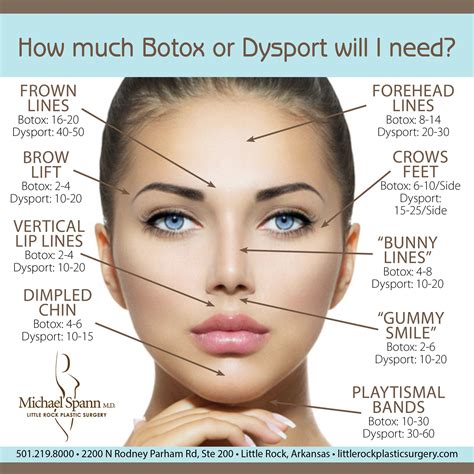 Well Medical Arts Is Seattle S Botox Specialist Artofit