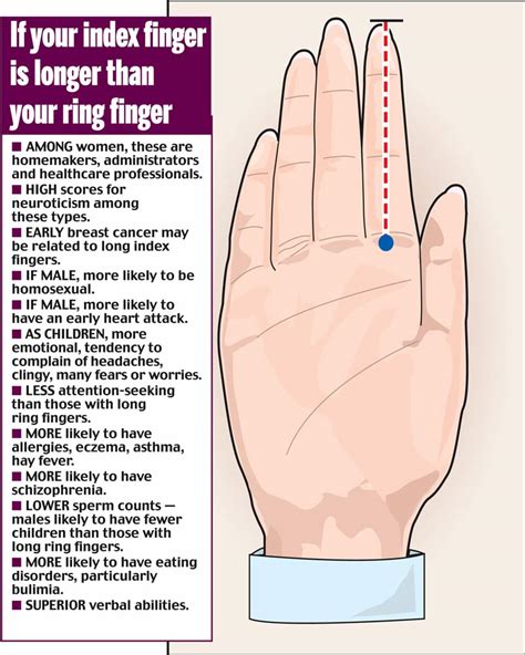 Hands Up How Your Fingers Reveal So Much About You Daily Mail Online