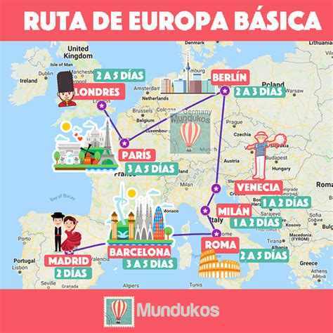Cuánto cuesta viajar a Europa Mundukos