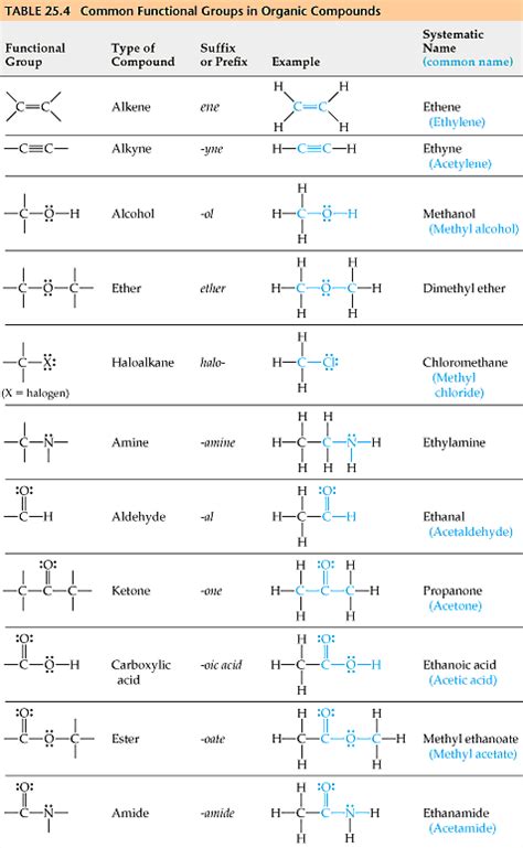 Functional groups are important in the study of organic chemistry. organic chemistry wallpaper - Google Search | Organic ...